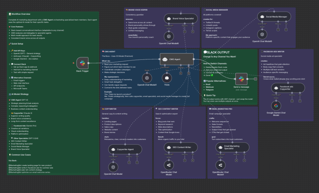 AI Marketing Team Agent workflow screenshot