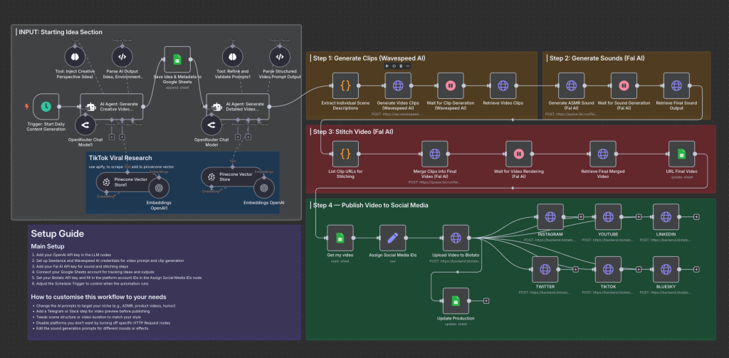Custom TikTok Automation Agent workflow screenshot