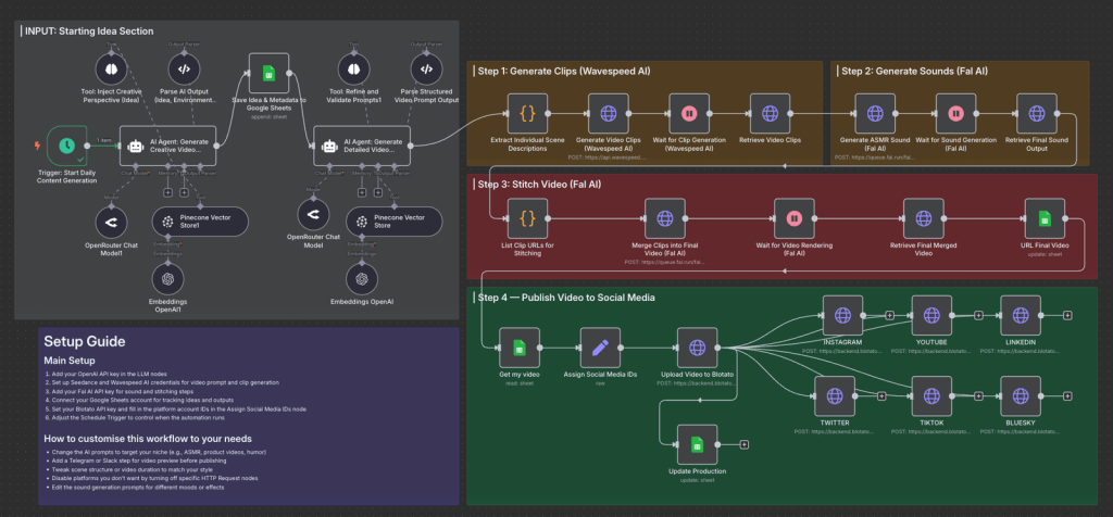 TikTok Viral Research and Video Agent workflow screenshot